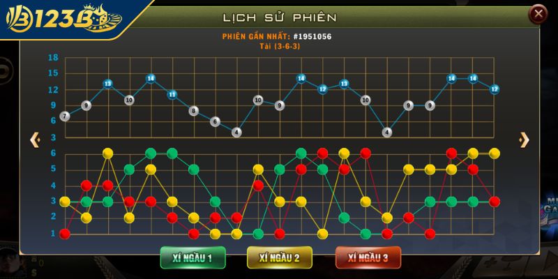 Công thức soi cầu và mẹo chơi Tài Xỉu cực đỉnh từ các cao thủ